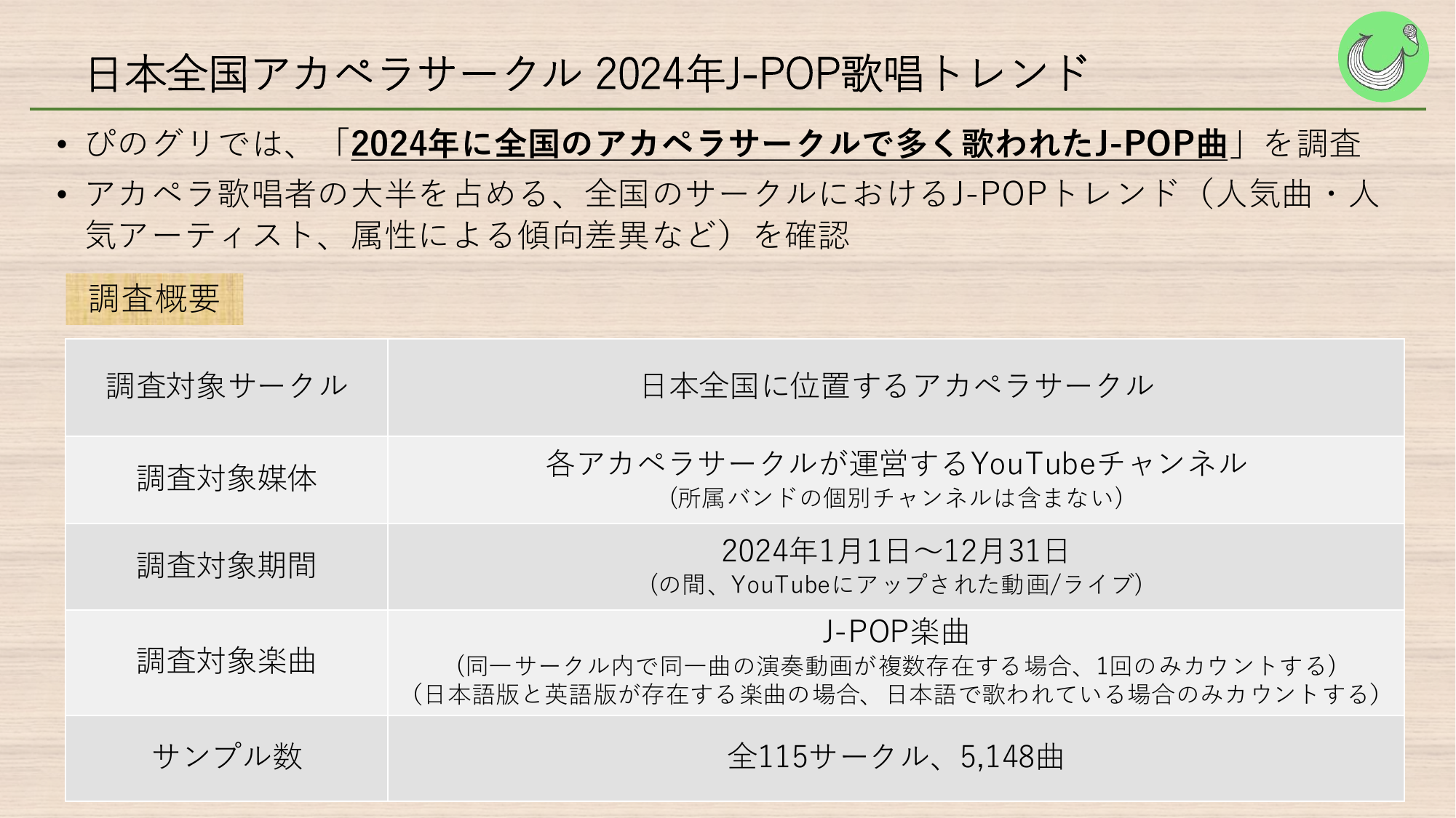 2024年全国アカペラサークルJ-POP歌唱トレンド 1ページ目