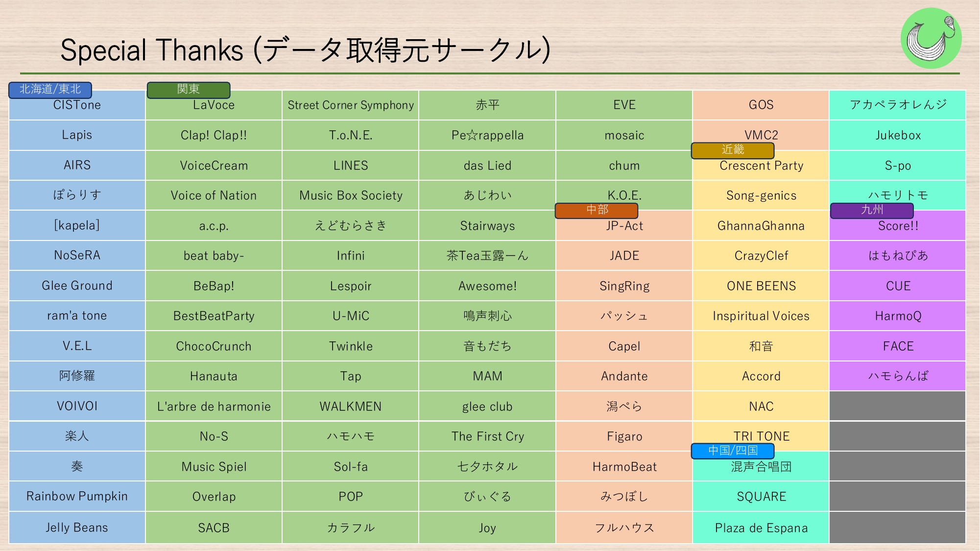 2024年全国アカペラサークルJ-POP歌唱トレンド 2ページ目